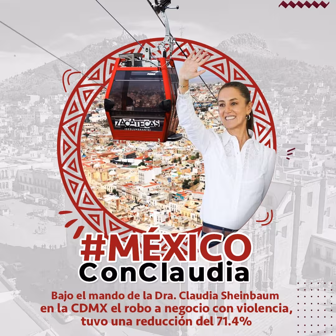 Bajo el Liderazgo de la Dra. Claudia Sheinbaum en la CDMX Hubo una Drástica Reducción del 71.4% en Robo a Negocio con Violencia