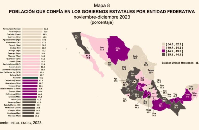 El actual gobierno de Tamaulipas, el mejor evaluado a nivel nacional: INEGI