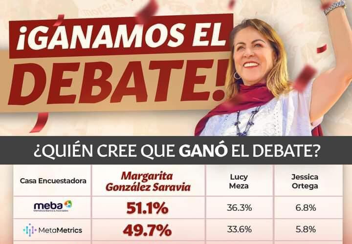 Margarita González puntero para ganar Morelos