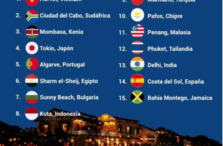 Los 15 países más seguros para viajar en el 2024