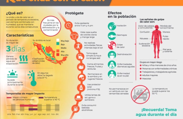 Modifican altas temperaturas ánimo de los compradores, dicen expertos