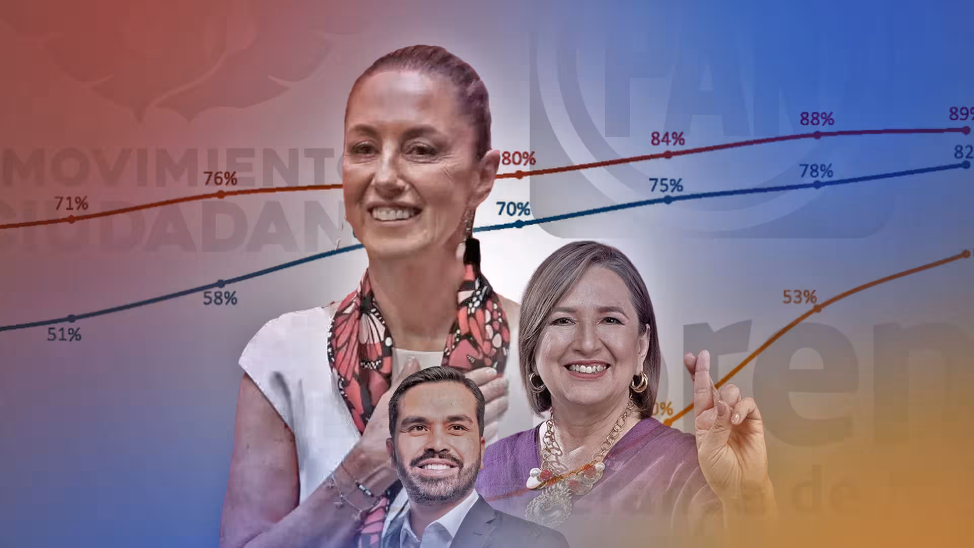Encuesta de salida de ‘El Financiero’ da como ganadora a Claudia Sheinbaum: “No hay diferencia que nos haga dudar”