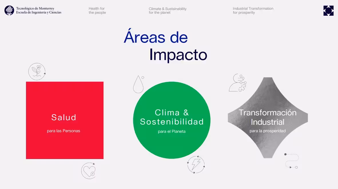 Escuela de Ingeniería y Ciencias del Tecnológico de Monterrey presenta nuevo enfoque de investigación para enfrentar los desafíos del siglo XXI