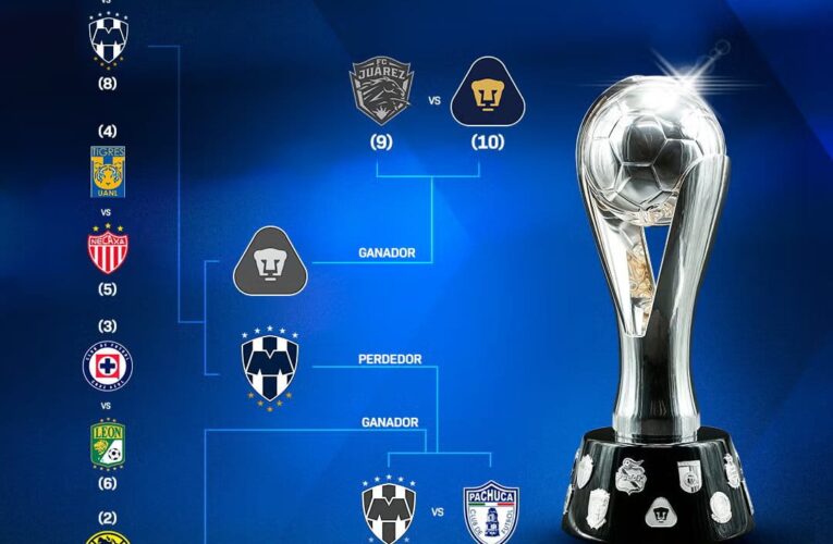 ASÍ SE JUGARÁN LOS CUARTOS DE FINAL EN LIGA MX