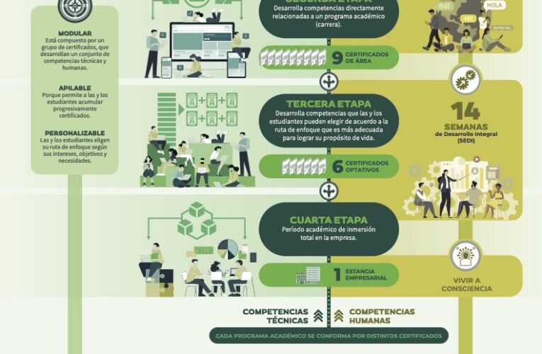 ADIÓS A LAS MATERIAS, HOLA A LOS CERTIFICADOS: LA EVOLUCIÓN DE LA EDUCACIÓN